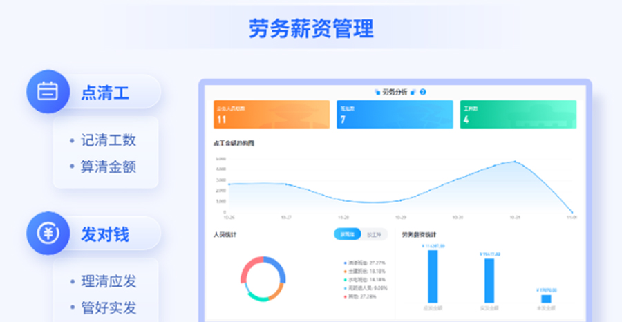  如何組建工程勞務風險的數字...