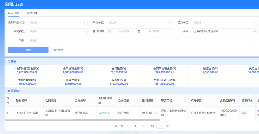  如何去解決工程收入管理的四...