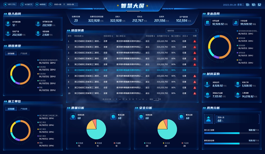 裝飾工程項(xiàng)目管理平臺(tái)