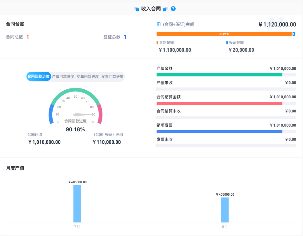 水利工程項(xiàng)目管理軟件