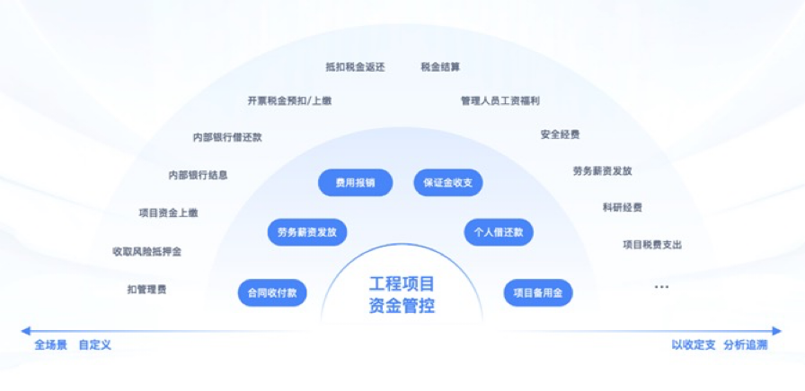 建筑工程材料管理平臺(tái)