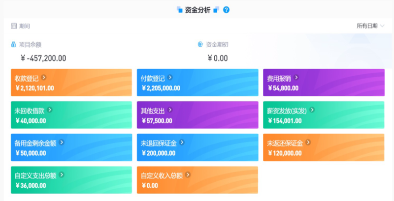 工程管理系統(tǒng)