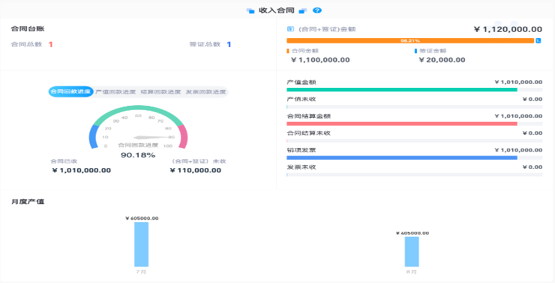 智能化建筑工程項目管理軟件
